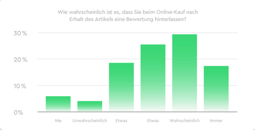 Letzte-Meile-Zustellung-2025