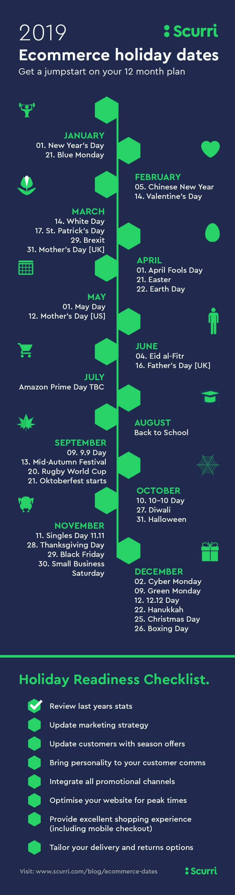 ecommerce holiday shopping dates 2019