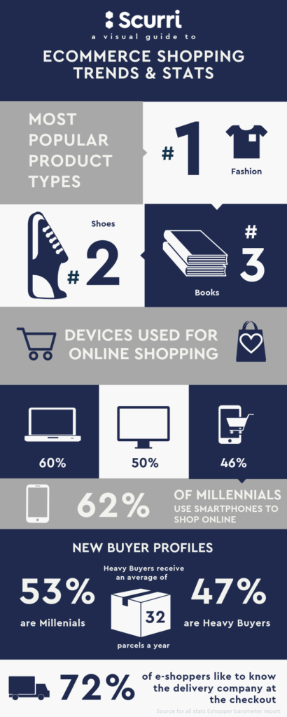 scurri-infographic