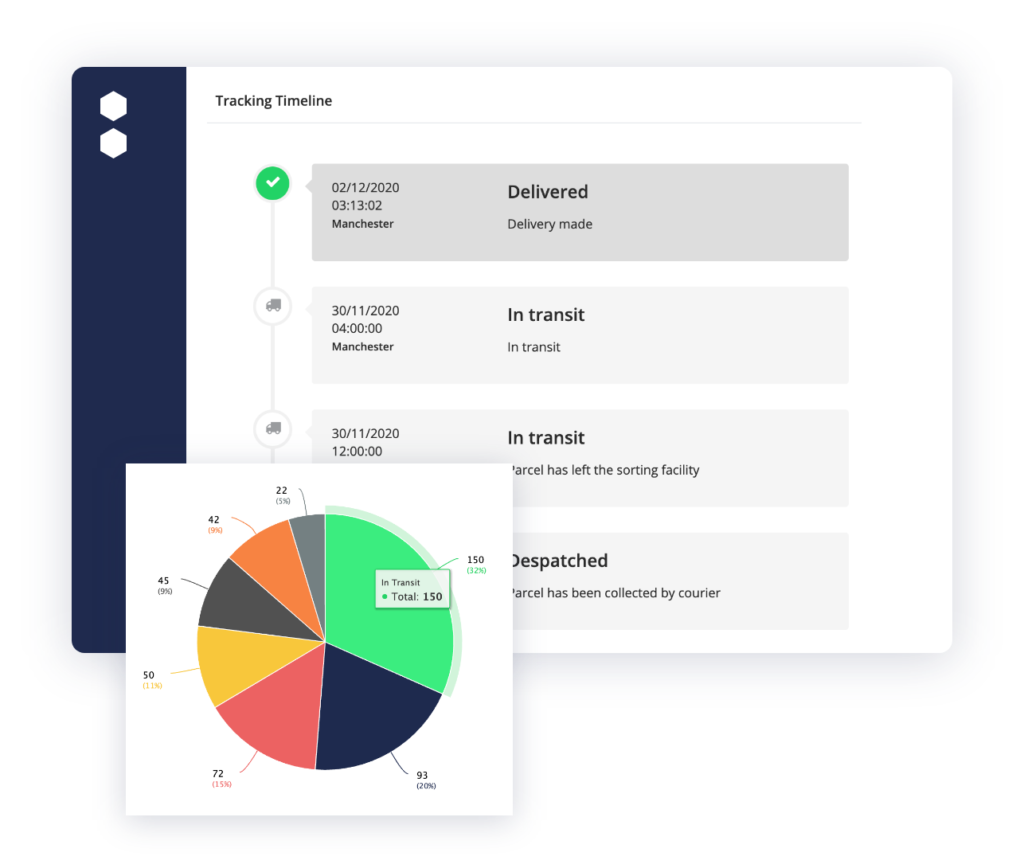 scurri delivery tracking timeline