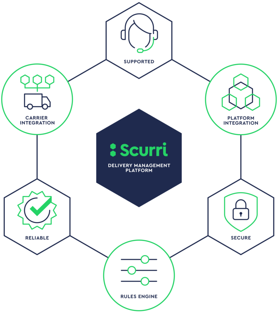 Scurri shipping software solutions