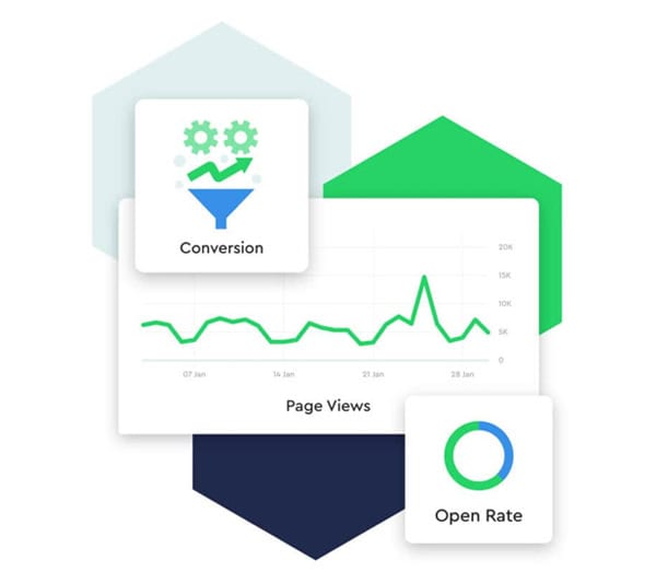 Conversion and Open Rate